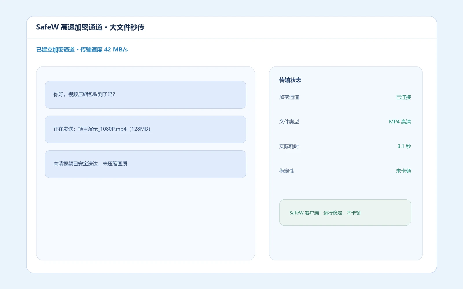 SafeW高速加密通道发送高清视频与大文件界面